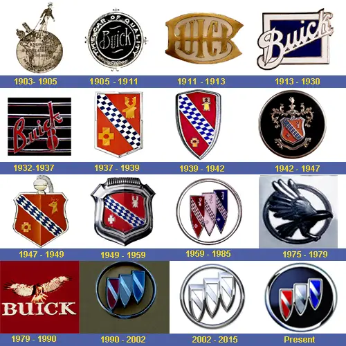 Buick Logo family History Years