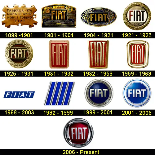 Fiat Car Logo Evolution history