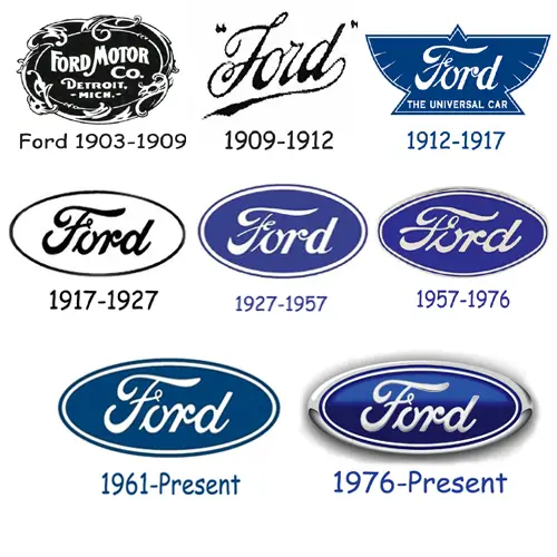 Ford logo history