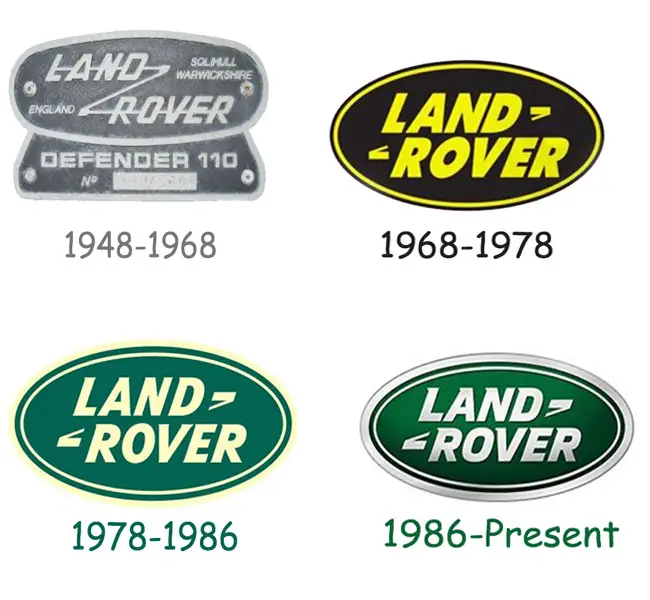 Land Rover Logo History