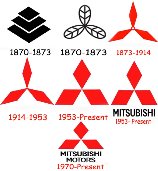Mitsubishi logo history
