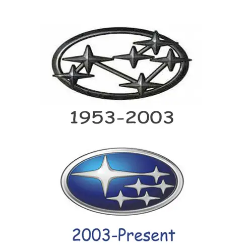 Subaru logo history