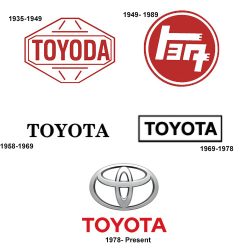 Toyota Car Logos